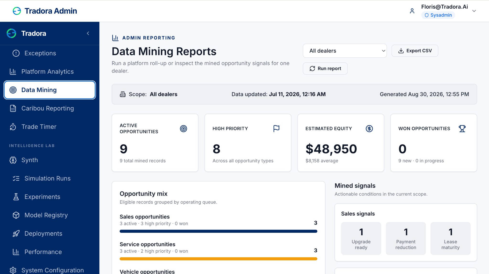 Tradora enterprise data mining dashboard showing prioritized dealership opportunities and estimated equity